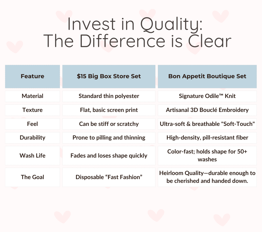 Infographic chart titled Invest in Quality detailing the performance differences between a standard fast-fashion set and the signature heirloom-quality Odile knit boutique set.