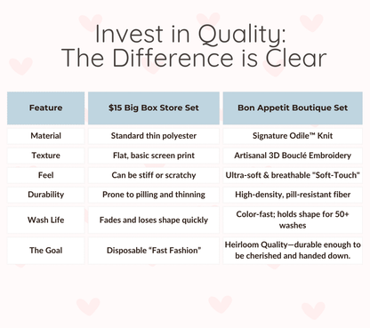 Infographic chart titled Invest in Quality detailing the performance differences between a standard fast-fashion set and the signature heirloom-quality Odile knit boutique set.